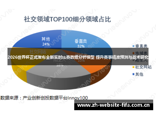 2026世界杯正式发布全新实时比赛数据分析模型 提升赛事精准预测与战术研究 2026世界杯正式发布全新实时比赛数据分析模型 提升赛事精准预测与战术研究
