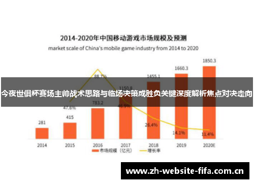 今夜世俱杯赛场主帅战术思路与临场决策成胜负关键深度解析焦点对决走向 今夜世俱杯赛场主帅战术思路与临场决策成胜负关键深度解析焦点对决走向